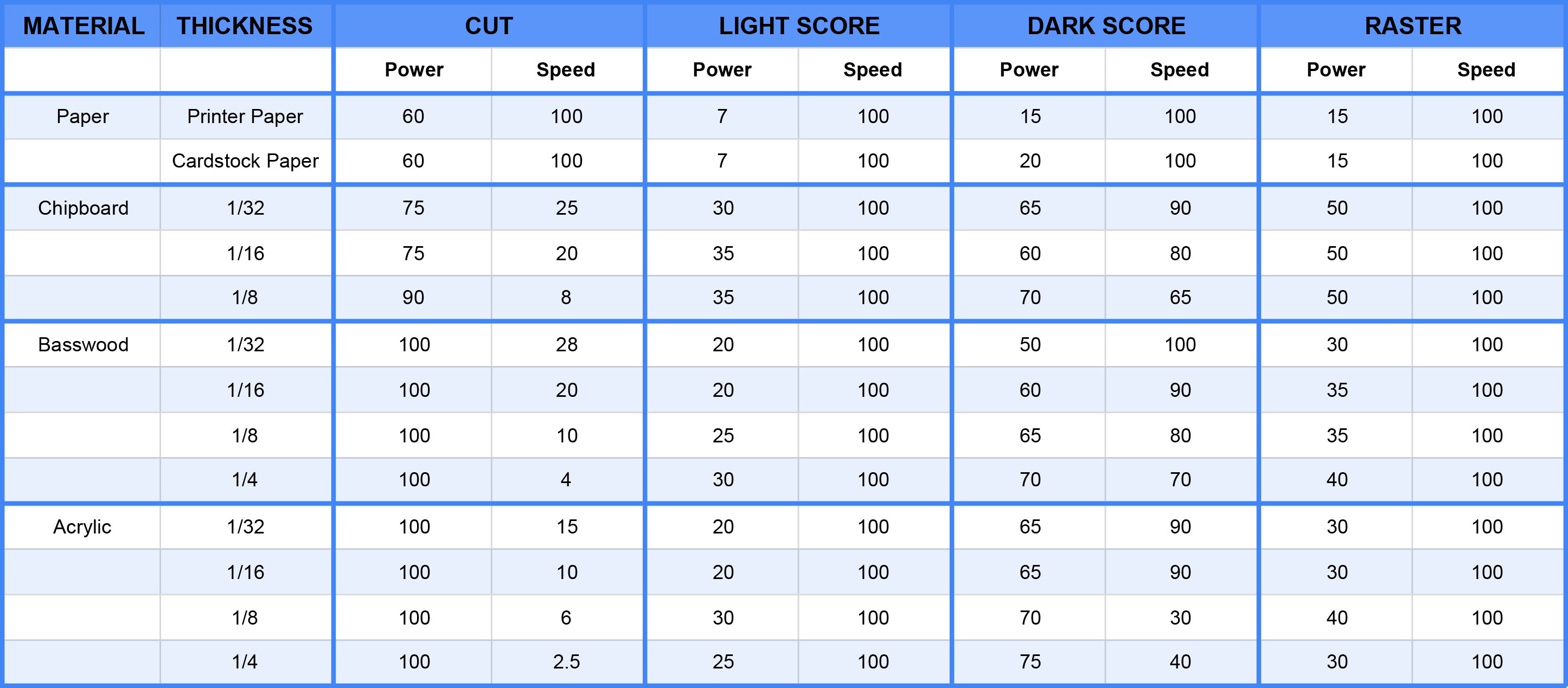 Laser Cutter Wattage Chart